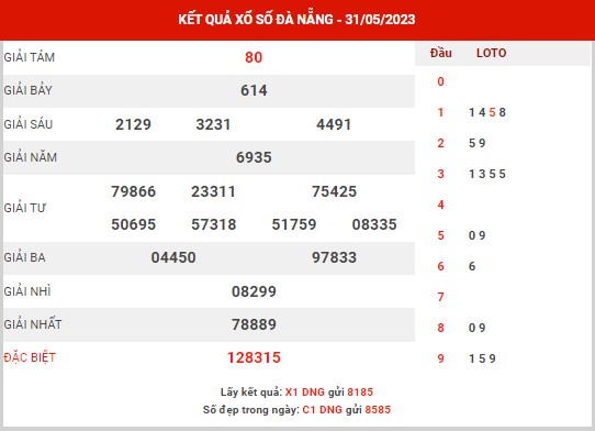 Phân tích XSDNG ngày 3/6/2023 đài Đà Nẵng thứ 7 hôm nay chính xác nhất