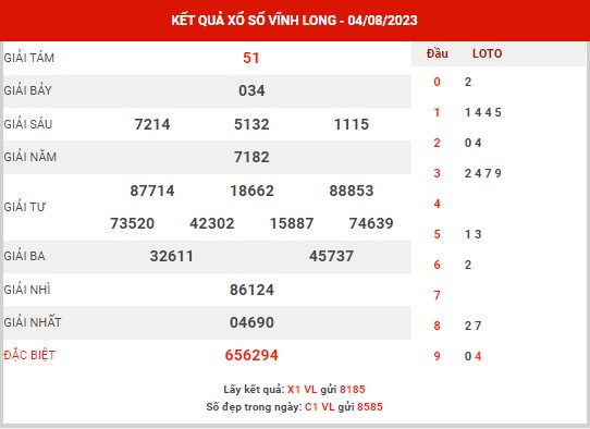 Phân tích XSVL ngày 11/8/2023 - Phân tích KQ Vĩnh Long thứ 6 chuẩn xác