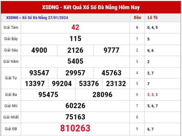 Thống kê XSDNG ngày 31/1/2024 phân tích xổ số Đà Nẵng thứ 4