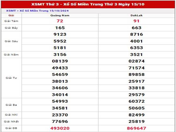 Thống kê SX Miền Trung ngày 22/10/2024 thứ 3 chuẩn xác Thống kê SX Miền Trung ngày 22/10/2024 thứ 3 chuẩn xác