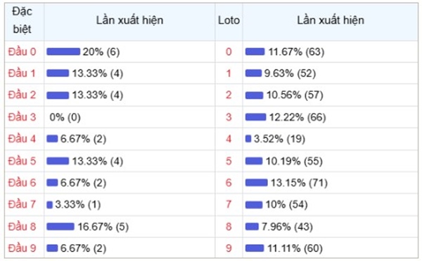Phân tích KQXSBT 25/2/2025 đặc biệt đầu đuôi thứ 3