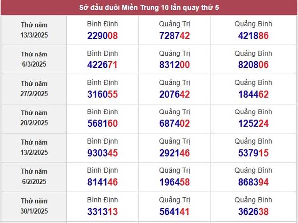 Thống kê KQSX Quảng Bình 20/3/2025 1 Thống kê KQSX Quảng Bình 20/3/2025 1
