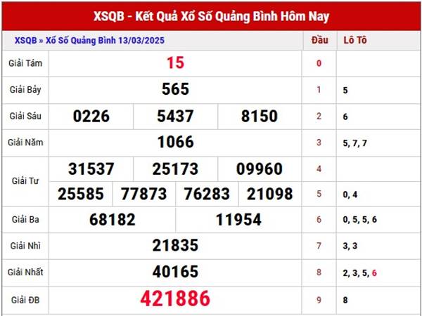 Thống kê KQSX Quảng Bình 20/3/2025 cùng căp loto đẹp thứ 5 Thống kê KQSX Quảng Bình 20/3/2025 cùng căp loto đẹp thứ 5