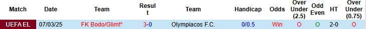 Lịch sử đối đầu Olympiacos vs Bodo/Glimt Lịch sử đối đầu Olympiacos vs Bodo/Glimt