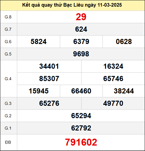 Quay thử XSBL ngày 11/3/2025