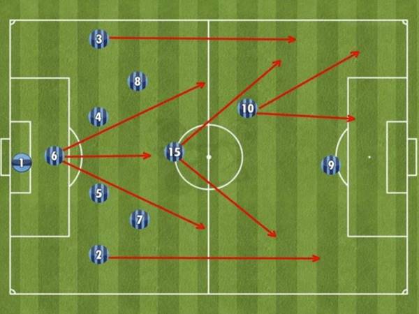 Chiến thuật Catenaccio Chiến thuật Catenaccio