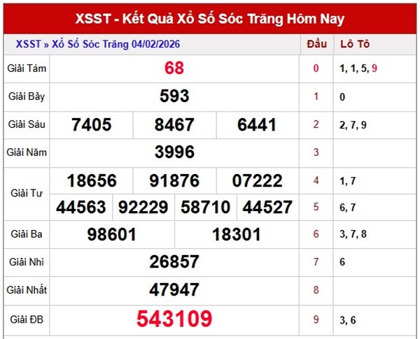 Tham khảo soi cầu ST ngày 11/02/2026 thứ 4 hôm nay