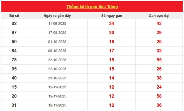 Tham khảo soi cầu ST ngày 11/02/2026 thứ 4 hôm nay