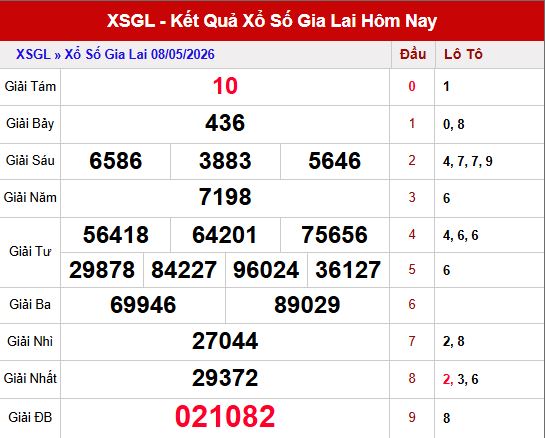 Kết quả xổ số Gia Lai ngày 8/5/2026