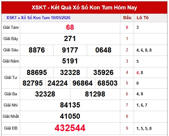Tham khảo soi cầu KT ngày 17/5/2026 chủ nhật miễn phí