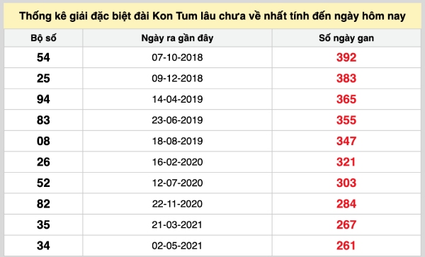 Tham khảo soi cầu KT ngày 17/5/2026 chủ nhật miễn phí