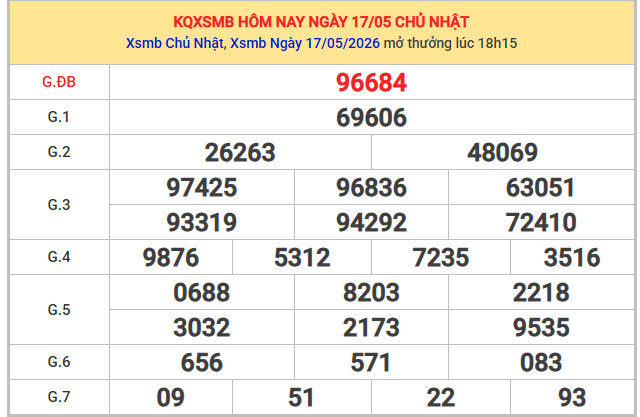 Dự đoán xsmb ngày 20/5/2026