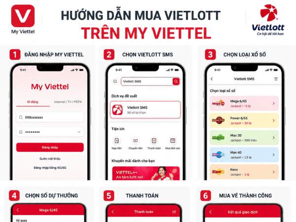 Cách mua Vietlott trên My Viettel chi tiết từng bước mua vietlott trên my viettel