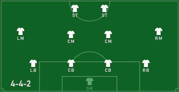 Đội hình Brazil WC 1998 Đội hình Brazil WC 1998