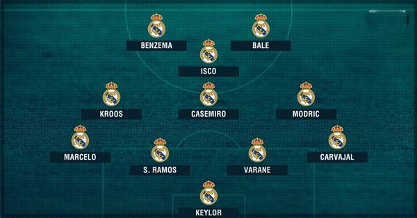 Sơ đồ đội hình Real Madrid 2017