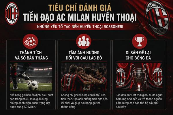 Tiền đạo của AC Milan Tiền đạo của AC Milan