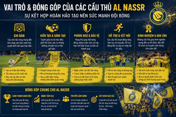 Các cầu thủ Al Nassr Các cầu thủ Al Nassr