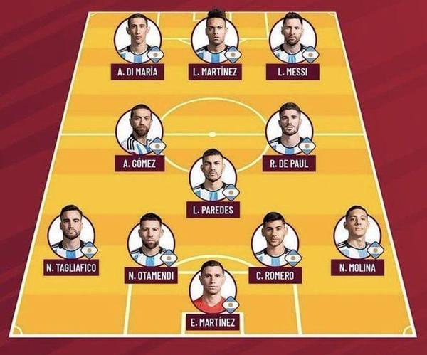 Đội hình Argentina 2022 Đội hình Argentina 2022